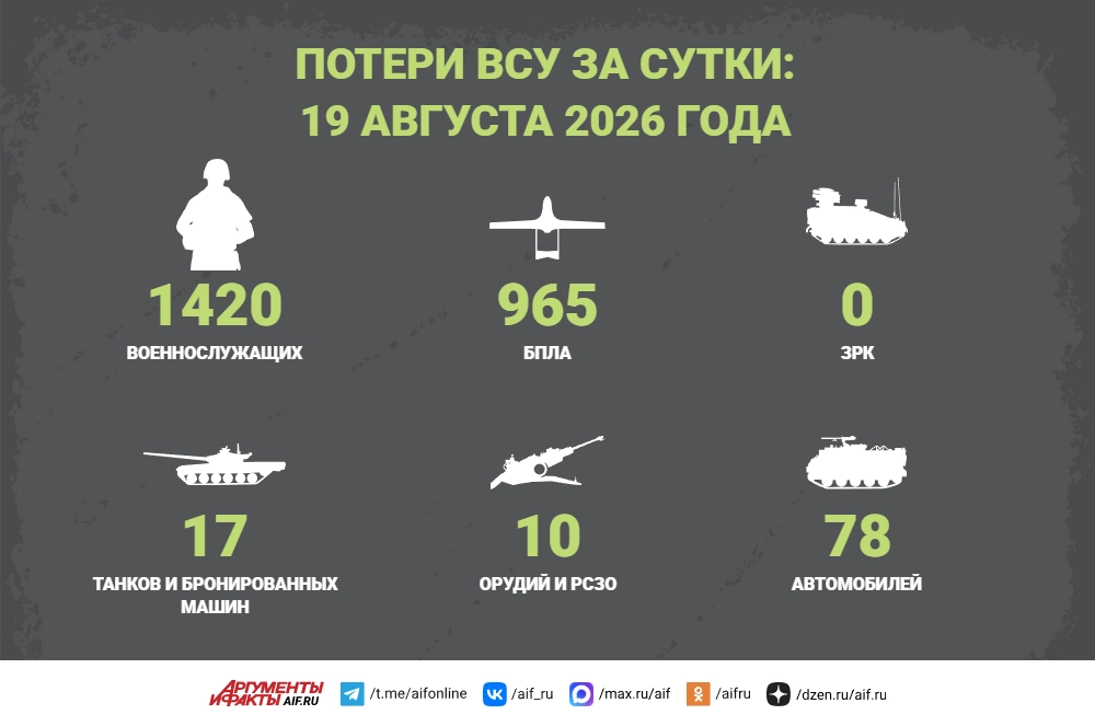 Потери ВСУ за сутки: 19 августа 2026 года