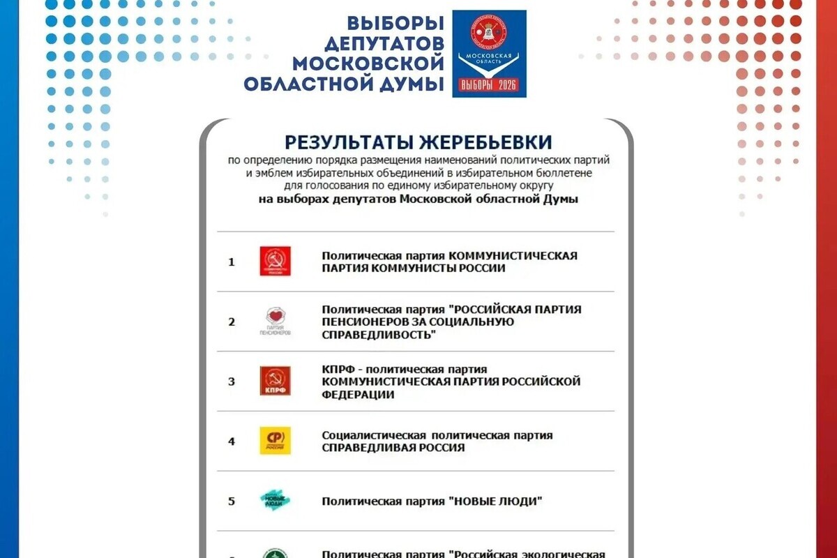 Мособлизбирком опубликовал итоговый порядок партий в бюллетене на выборах