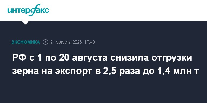 РФ с 1 по 20 августа снизила отгрузки зерна на экспорт в 2,5 раза до 1,4 млн т