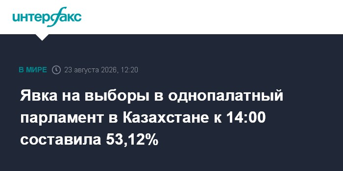 Явка на выборы в однопалатный парламент в Казахстане к 14:00 составила 53,12%